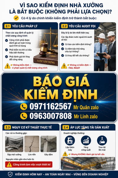 Vì sao kiểm định an toàn nhà xưởng là bắt buộc – yêu cầu pháp lý, audit FDI, nguy cơ sập mái lún nền gãy dầm và tăng tải sản xuất