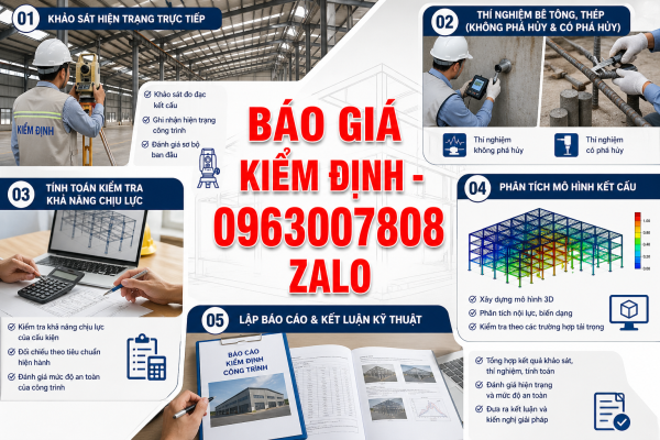 Phương pháp kiểm định nhà xưởng sản xuất gồm khảo sát hiện trạng, thí nghiệm bê tông thép, tính toán khả năng chịu lực và phân tích kết cấu