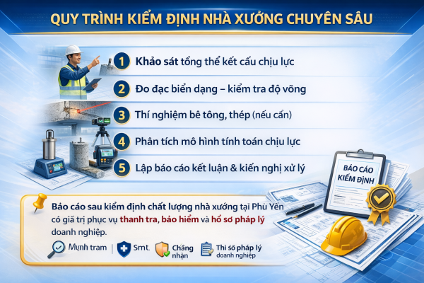 Kỹ sư thực hiện kiểm định chất lượng nhà xưởng tại Phú Yên, khảo sát kết cấu và đánh giá khả năng chịu lực công trình