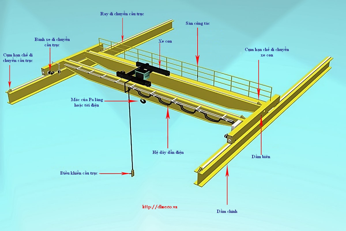 Xác định yêu cầu tải trọng và khẩu độ nhà xưởng